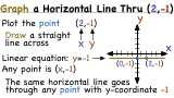 How Do You Write An Equation For A Horizontal Line Virtual Nerd How Do You Graph A Horizontal Line