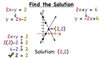 How Do You Solve A System Of Equations By Graphing Virtual How Do You Solve A System Of Equations By Graphing Virtual Nerd Can Help