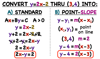 slope intercept form and point slope form Standard Form Slope Formula slope intercept form and point slope form Standard Form Slope Formula