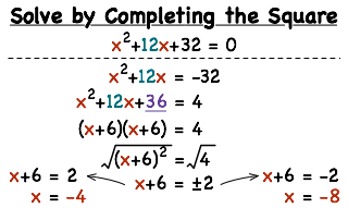 How do you complete the square?