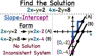 How Do You Graph A System Of Equations With No Solution Find The Solution S To Following System Of Equations 2x Y 2 And 4x 2y 8