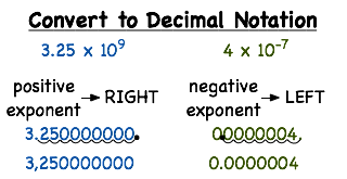 How to write in decimal notation - mbadissertation.web.fc2.com